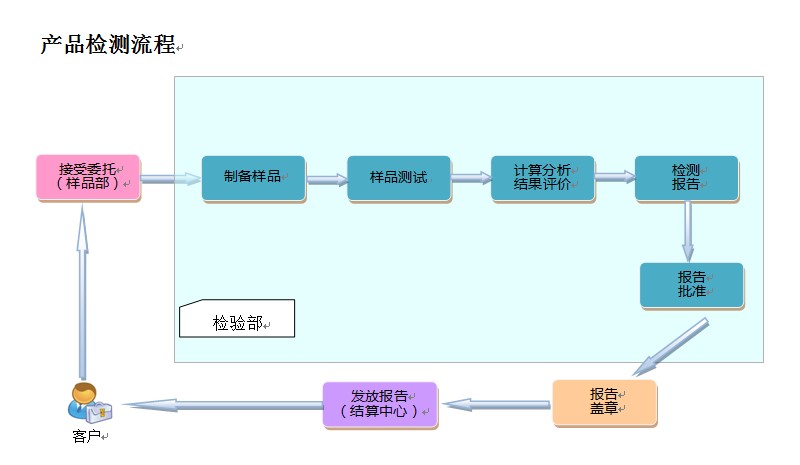 a(chn)Ʒzy(c).jpg